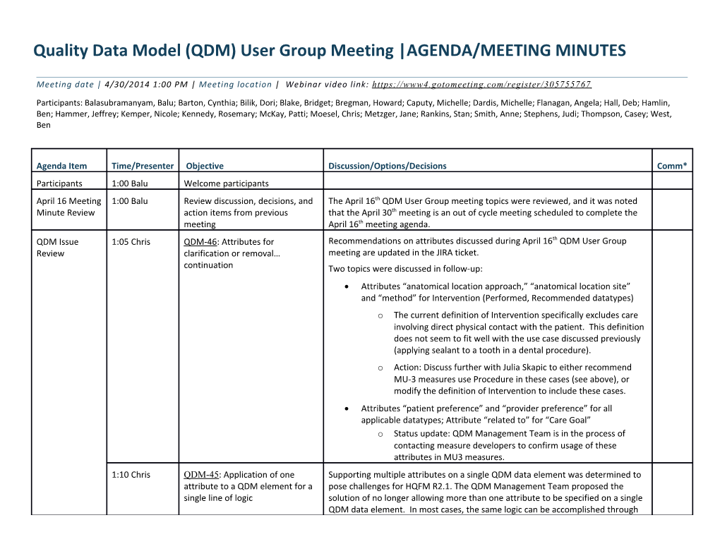 Quality Data Model (QDM) User Group Meeting AGENDA/MEETING MINUTES