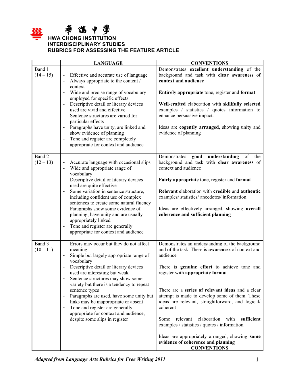 Rubrics for Assessing the Feature Article