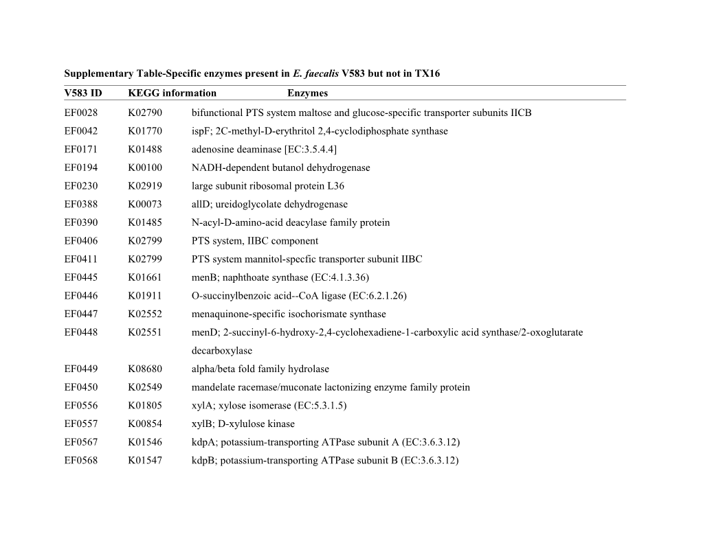 Supplementary Table-Specific Enzymes Present in E. Faecalis V583 but Not in TX16