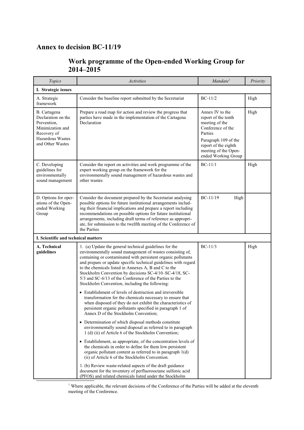 Work Programme of the Open-Ended Working Group for 2014 2015