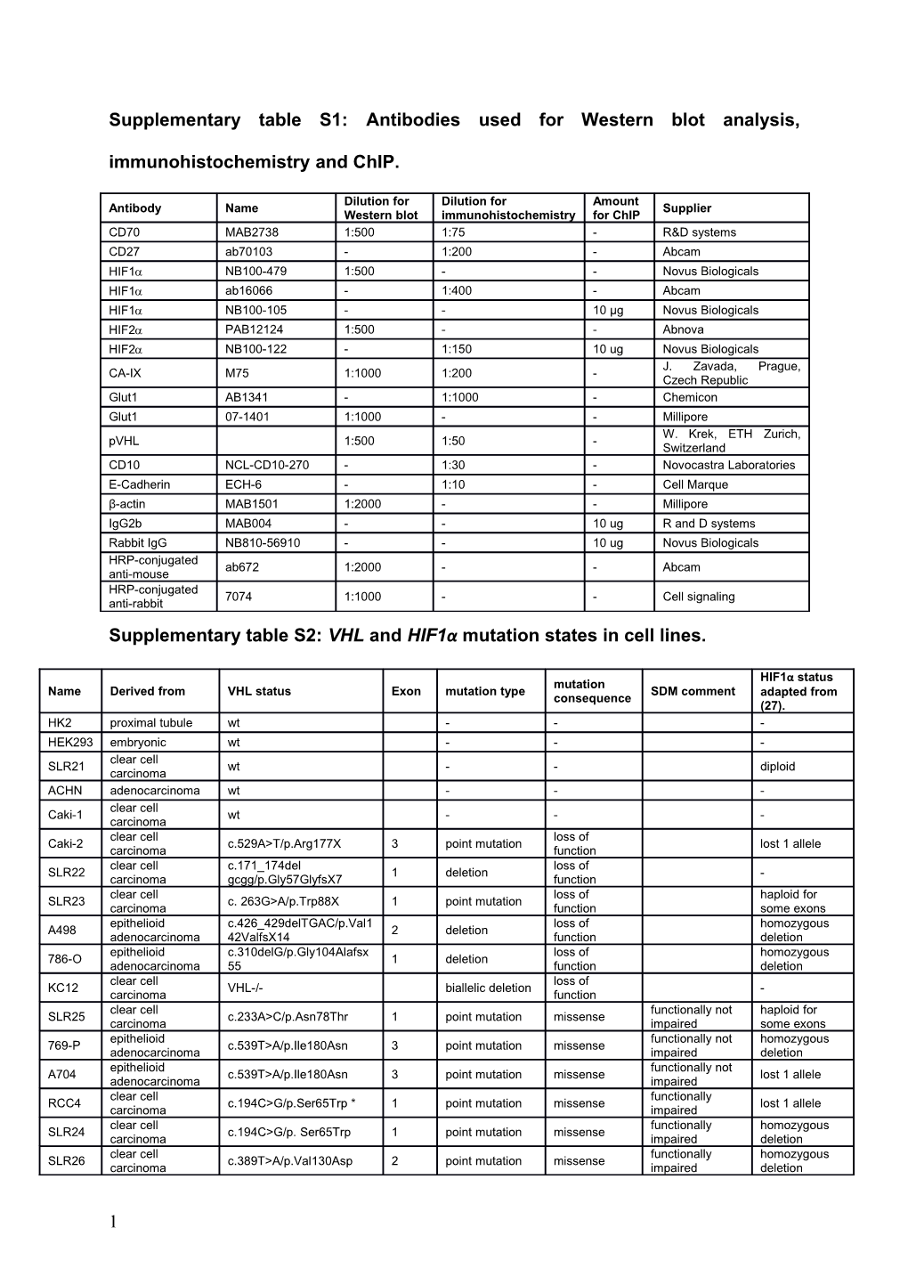 Supplementary Table S1:Antibodies Used for Western Blot Analysis, Immunohistochemistry