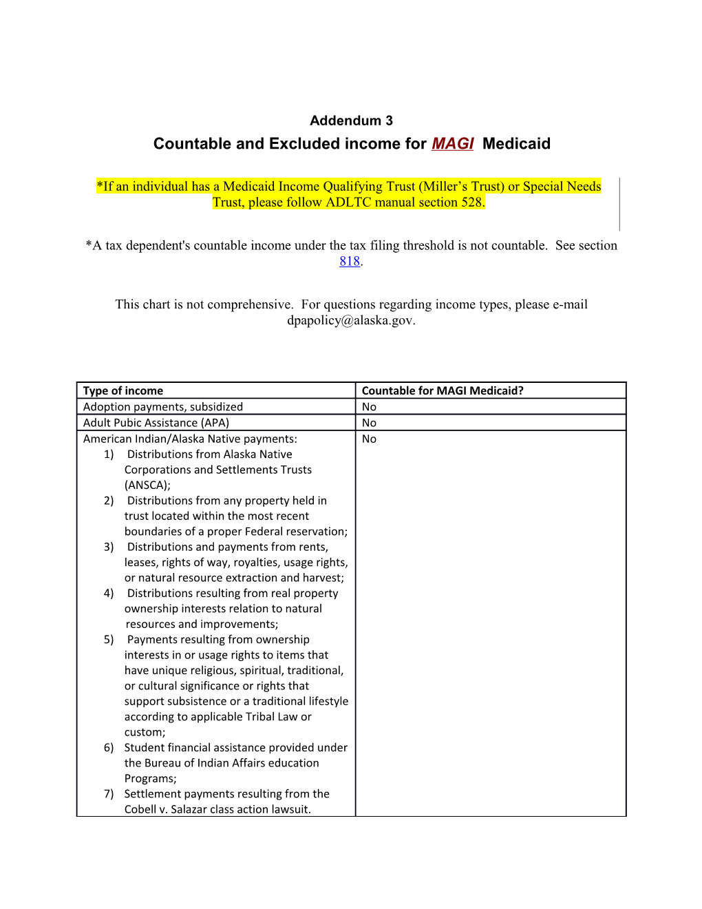 Countable and Excluded Income for Magimodified Adjusted Gross Income Medicaid