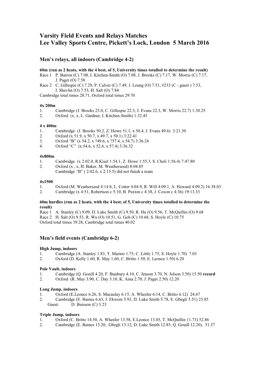 Varsity Field Events and Relays