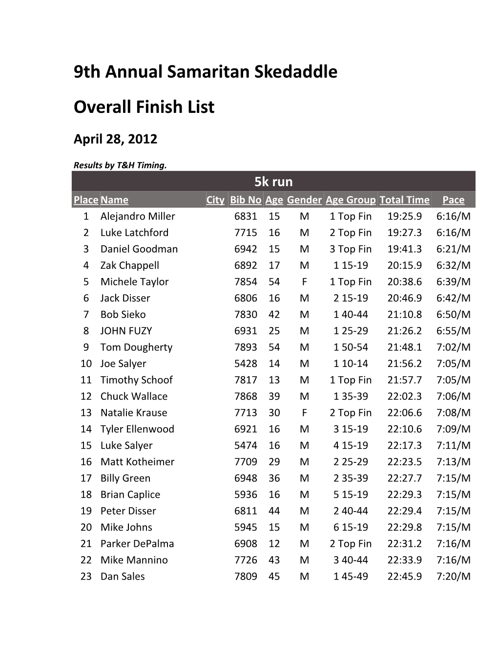 9Th Annual Samaritan Skedaddle 5K Run