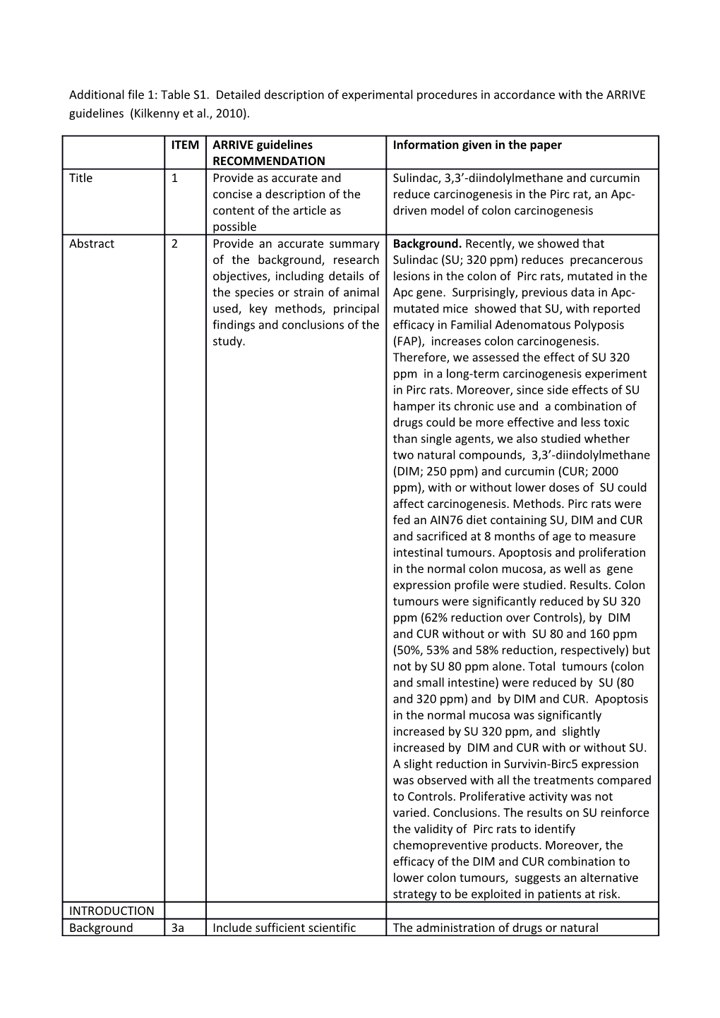 Additional File 1: Table S1. Detailed Description of Experimental Procedures in Accordance