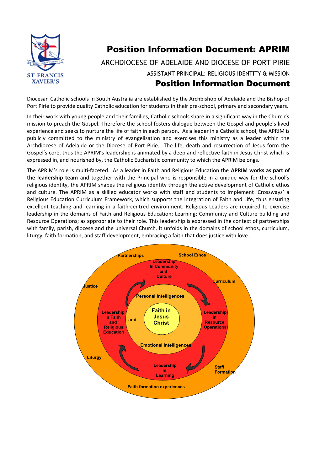 Position Information Document: Aprim