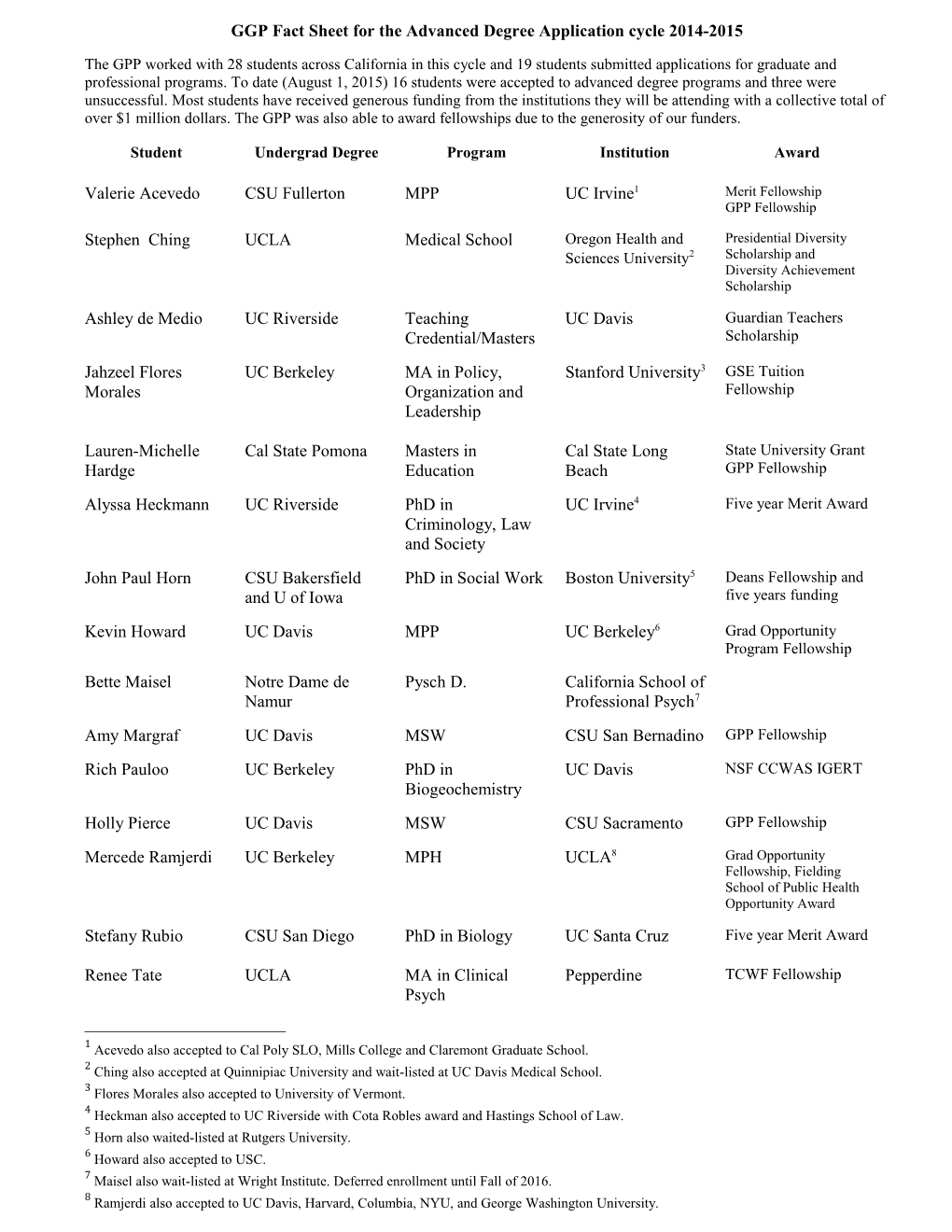 GGP Fact Sheet for the Advanced Degree Application Cycle 2014-2015