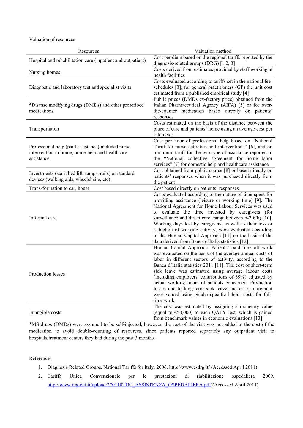 Valuation of Resources