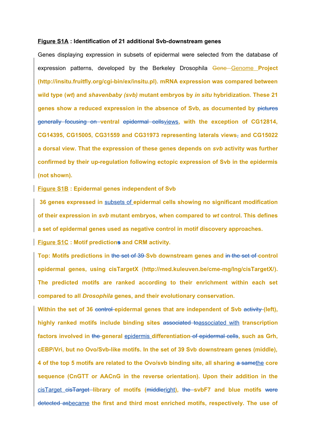 Figure S1A:Identification of 21 Additional Svb-Downstream Genes