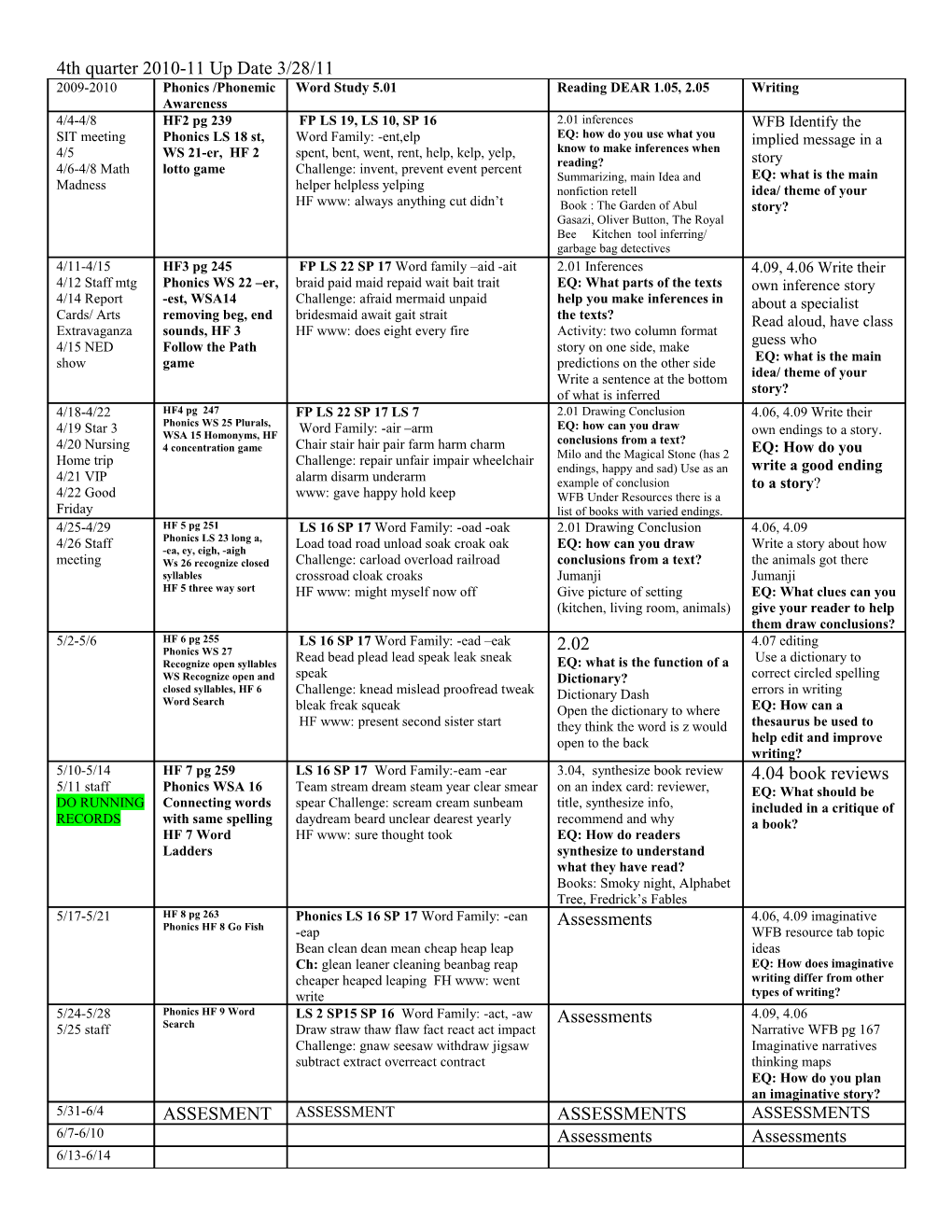 4Th Quarter 2008 2009 up Date 1/12/09