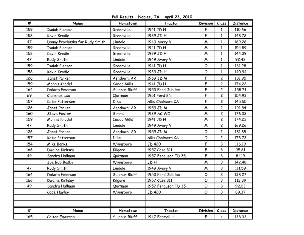 Pull Results Naples, TX April 23, 2010