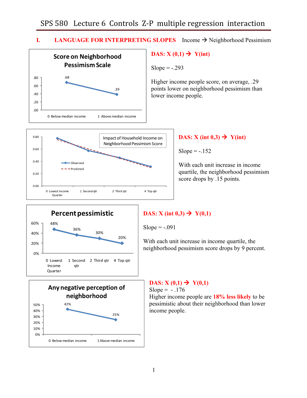 SPS 580 Lecture 6 Controls Z-P Multiple Regression Interaction