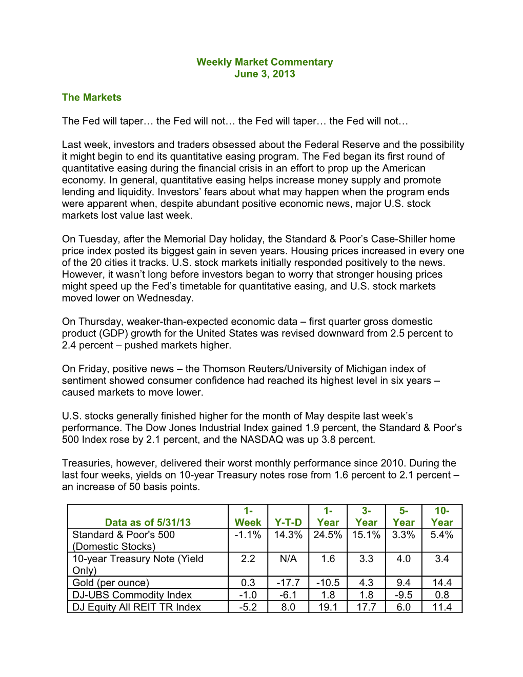 Weekly Commentary 06-03-13 PAA