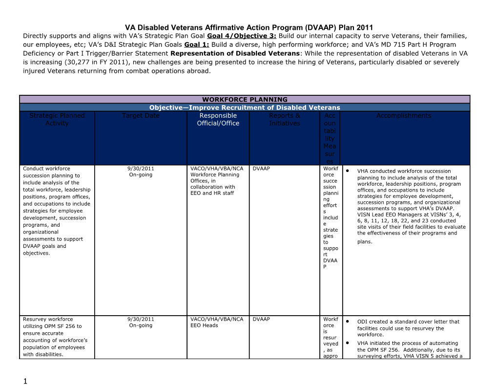 VA Disabled Veterans Affirmative Action Program (DVAAP) Plan 2011