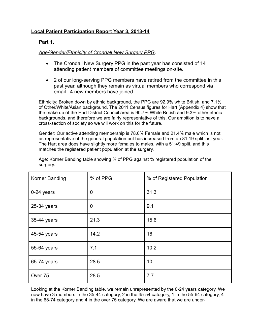 PPG & Survey Results Report