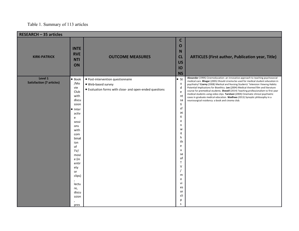 Table 1. Summary of 113 Articles