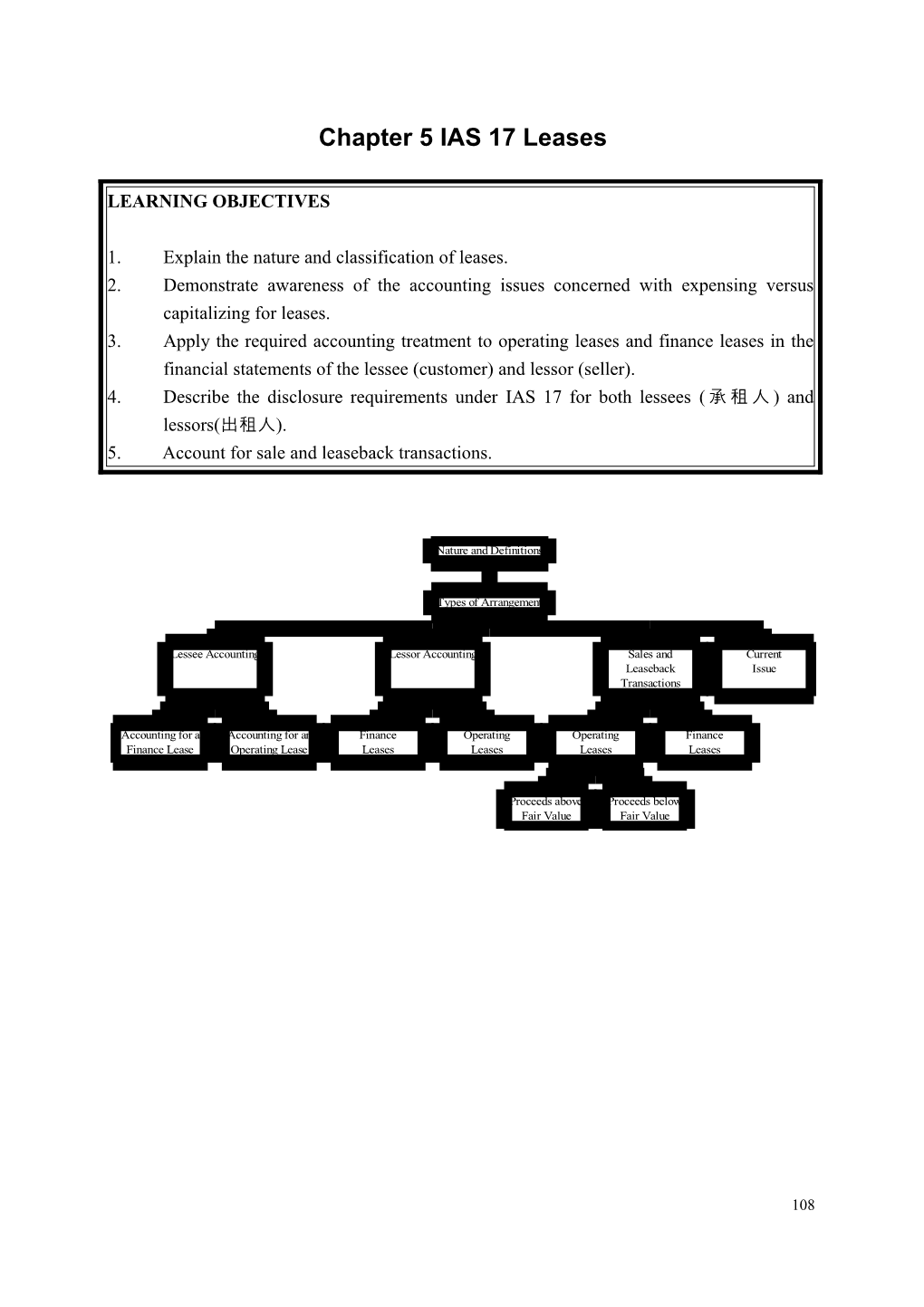 Chapter 6 HKSSAP 14 Leases