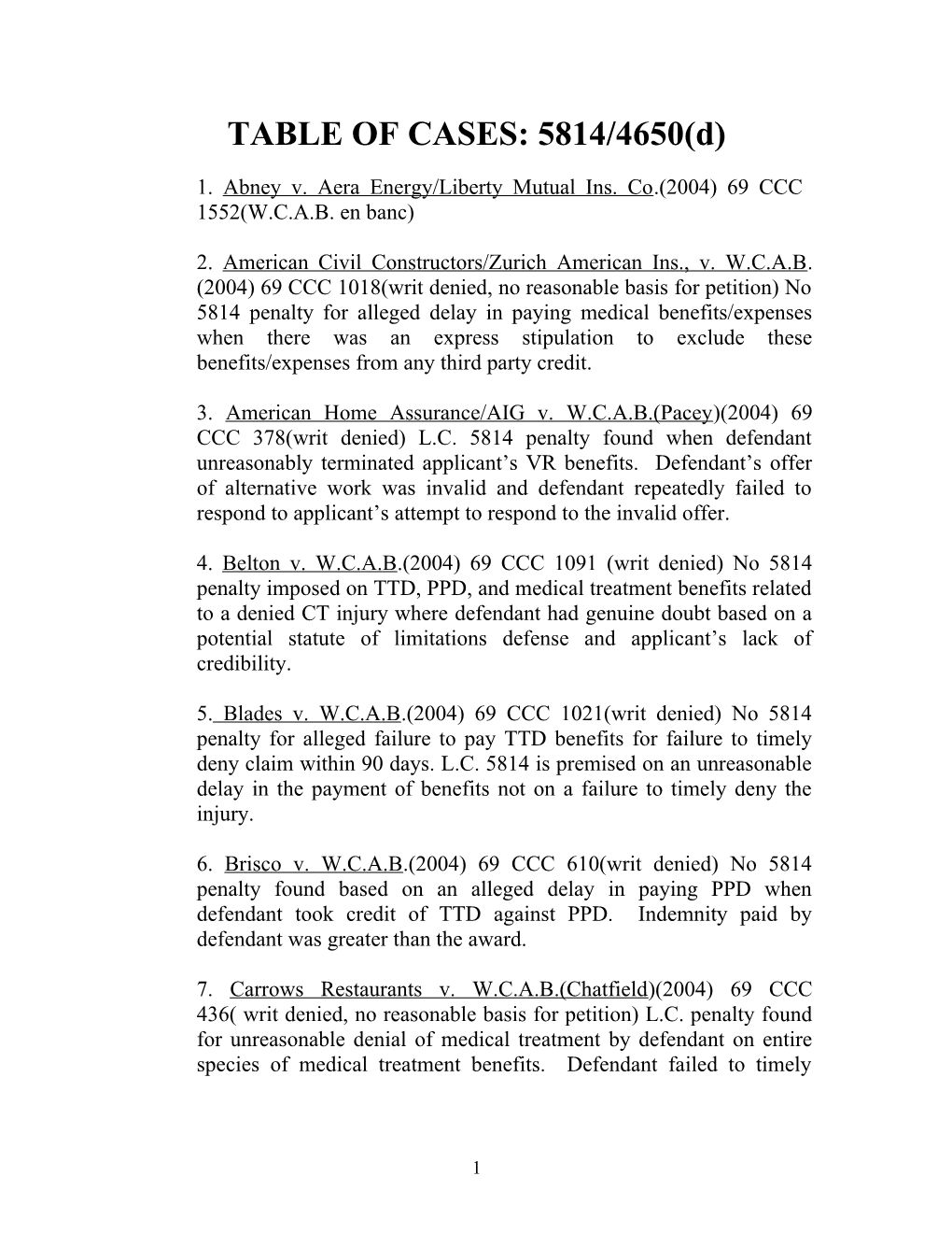 TABLE of CASES: 5814/4650(D)