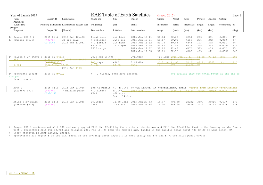 Year of Launch 2015RAE Table of Earth Satellites(Issued 2015)Page 1