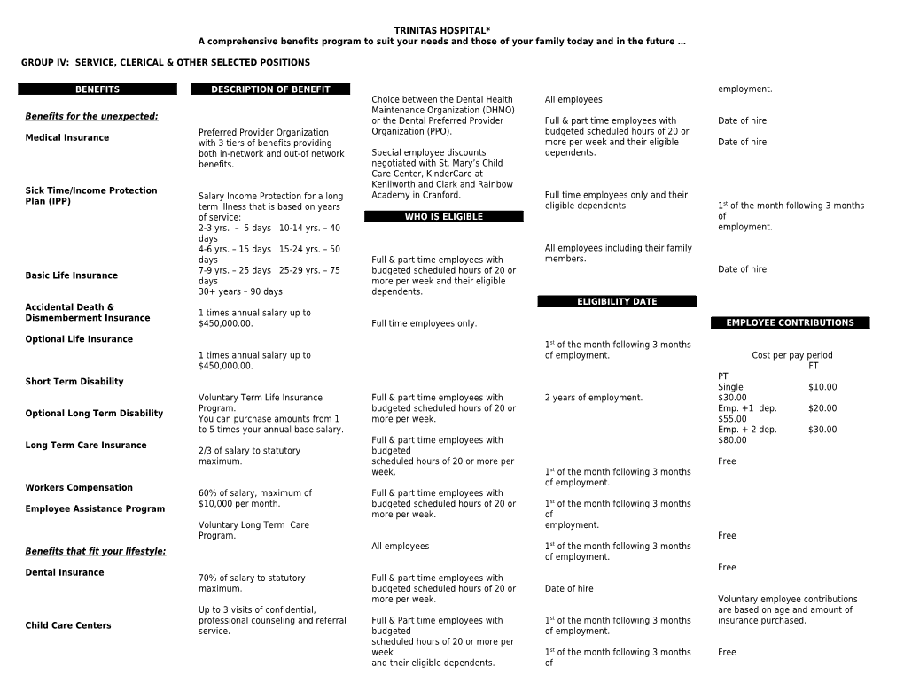 Group Iv: Service, Clerical & Other Selected Positions