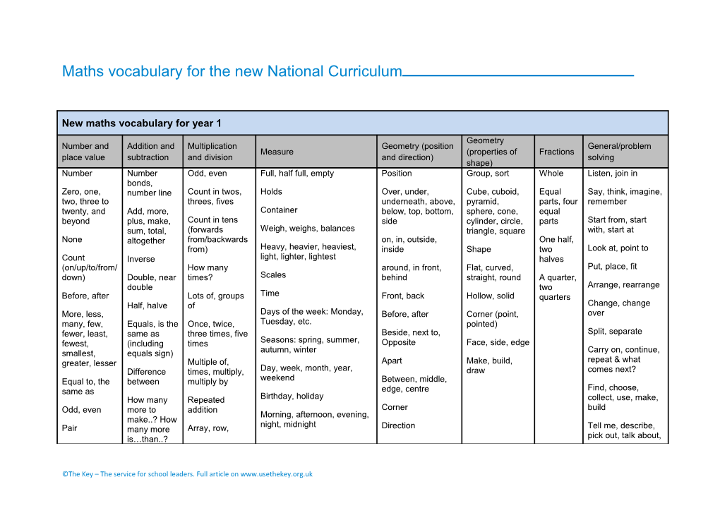 Maths Vocabulary for the New National Curriculum