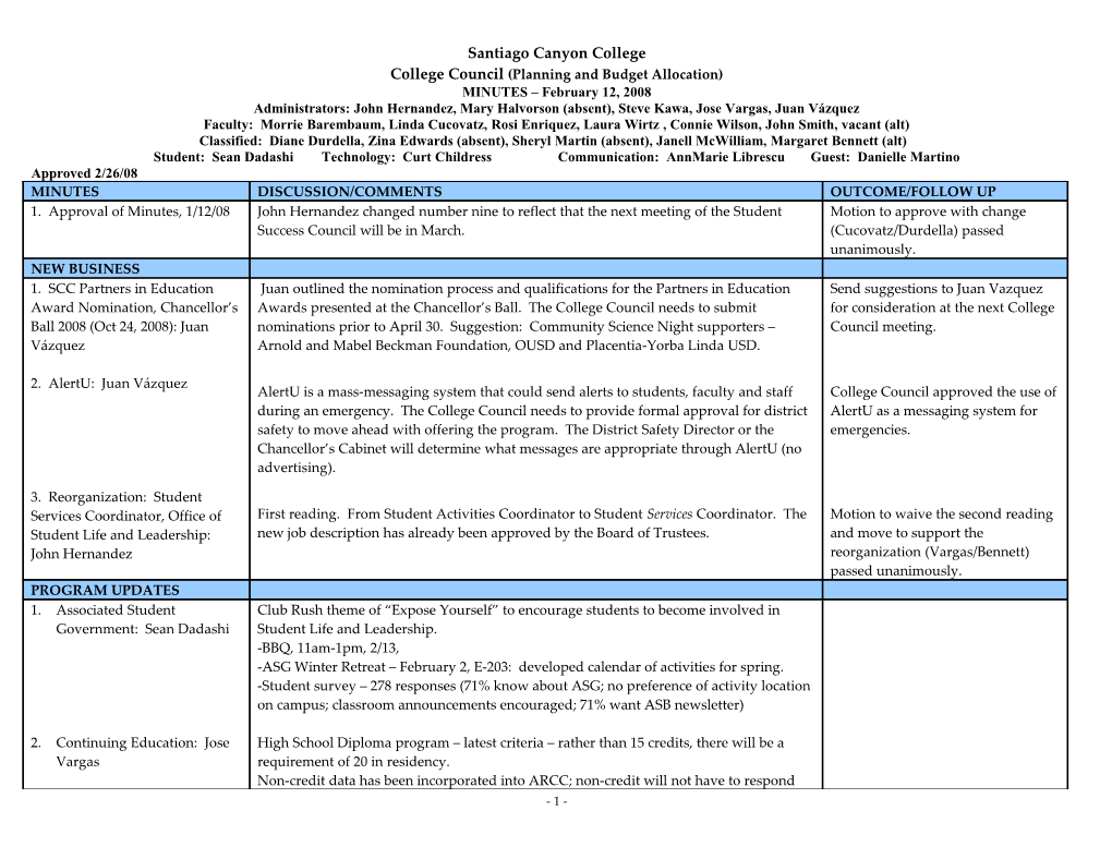 College Council (Planning and Budget Allocation)