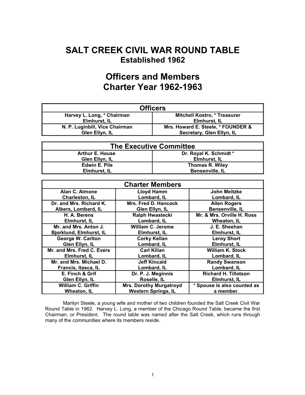 Salt Creek Civil War Round Table