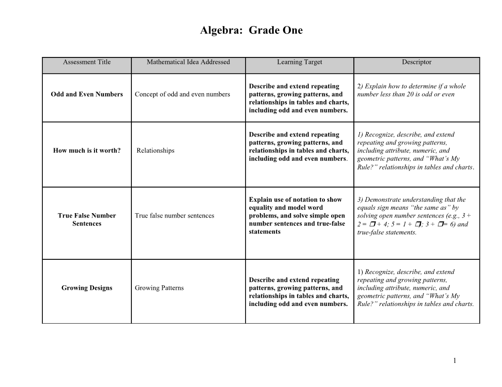 Algebra: Grade One