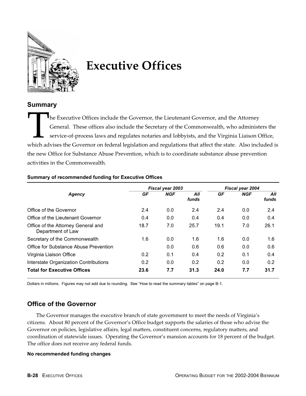 Summary of Recommended Funding for Executive Offices