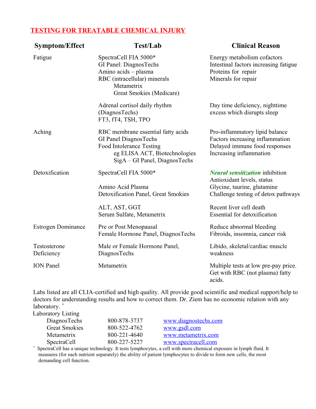 Testing for Treatable Chemical Injury