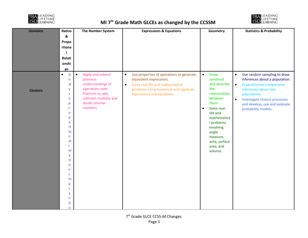 MI 7Th Grade Math Glces As Changed by the CCSSM