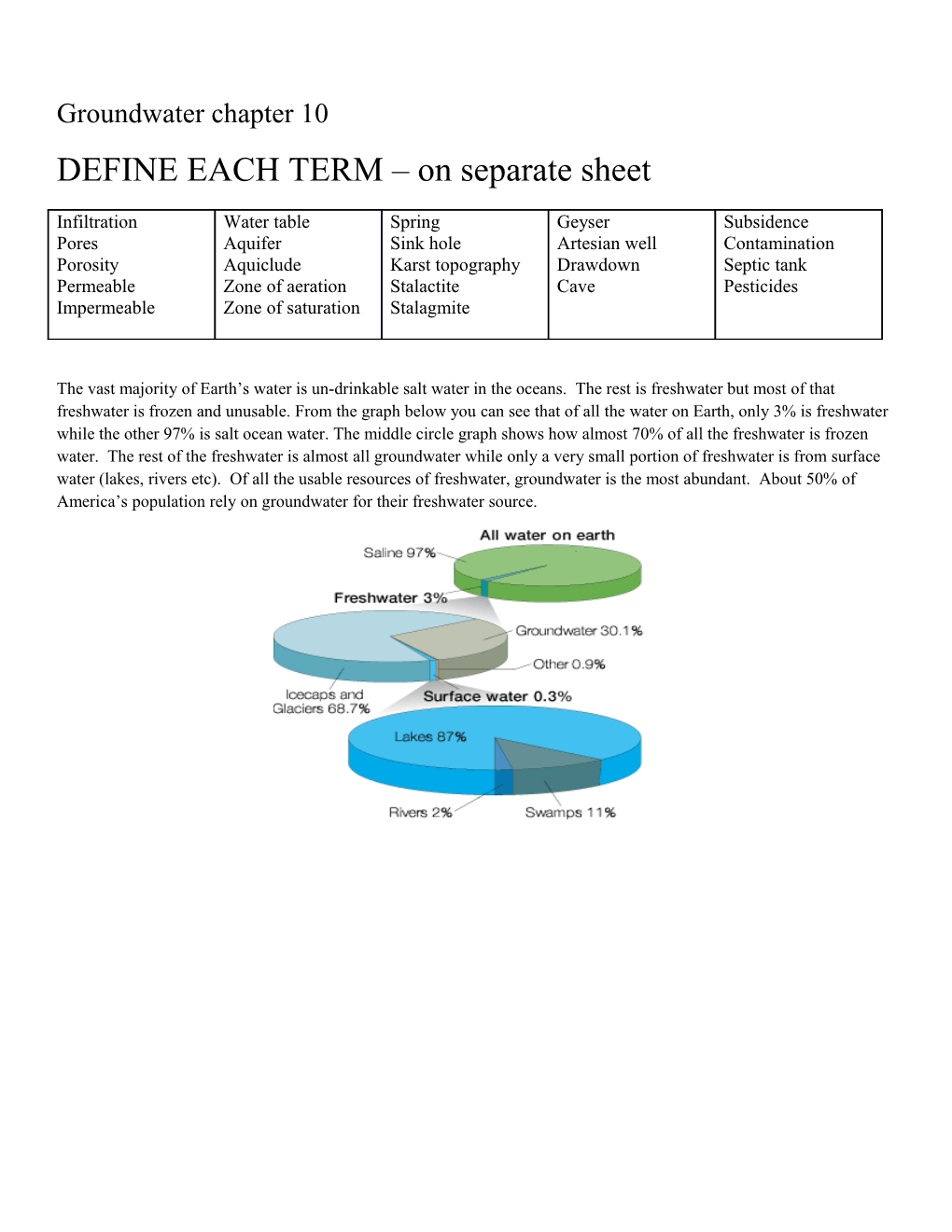 Groundwater Chapter 10