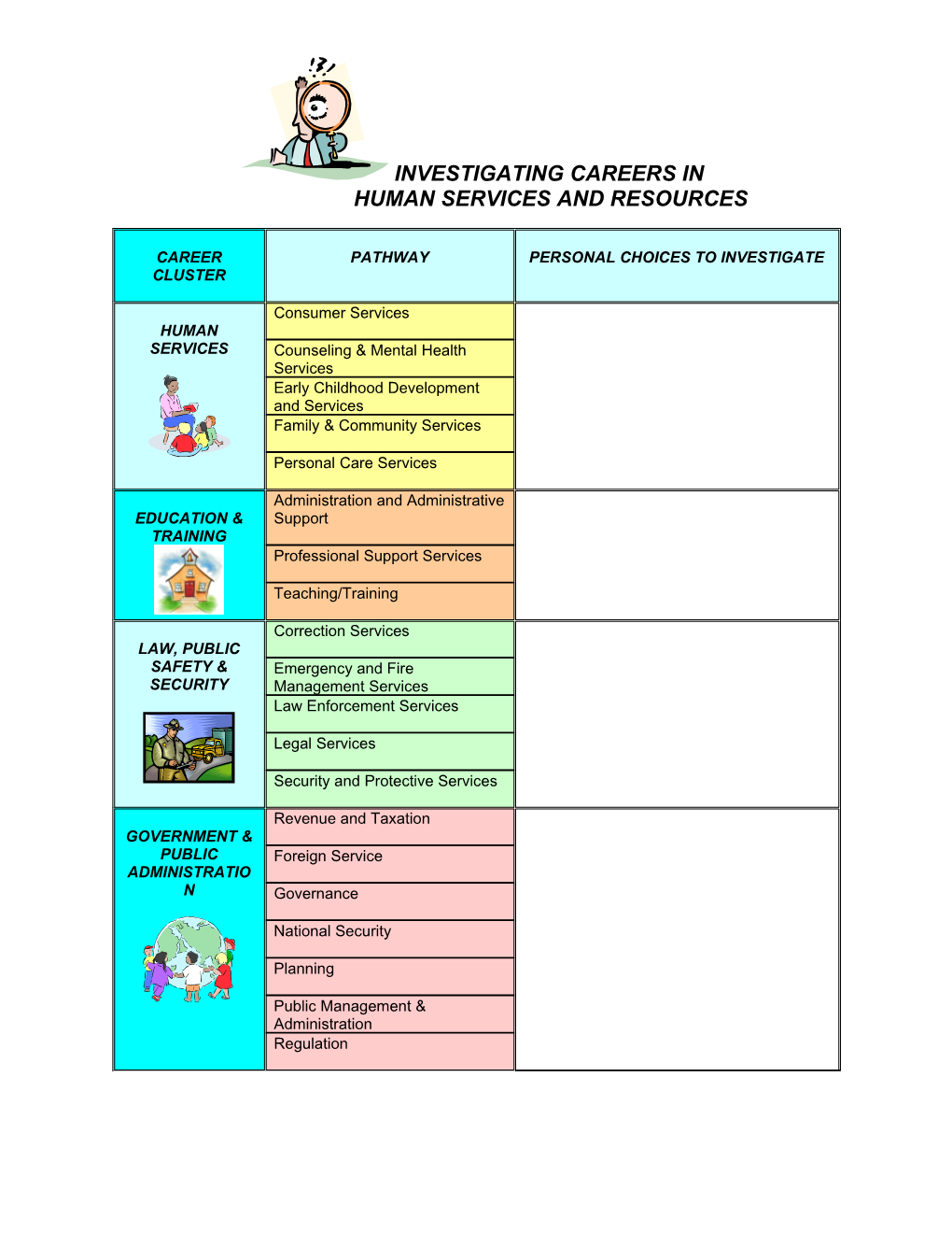 Investigating Careers in Each Cluster