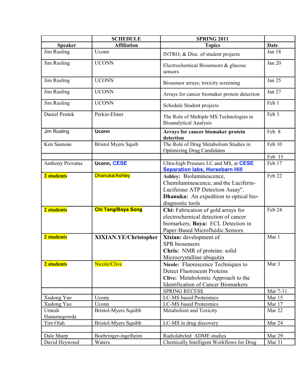 Chem 395 Bioanalytical Chemistry, Spring 2011. Schedule, Chemistry, Room 212