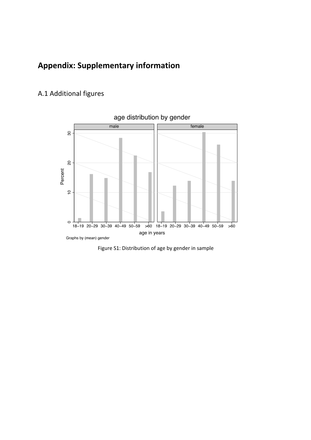 Appendix: Supplementary Information