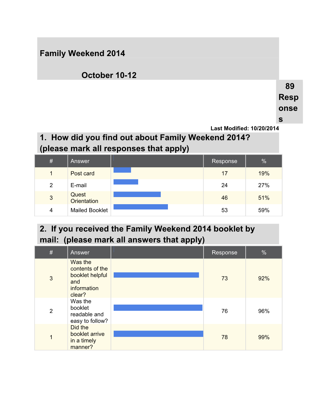 Family Weekend 2014