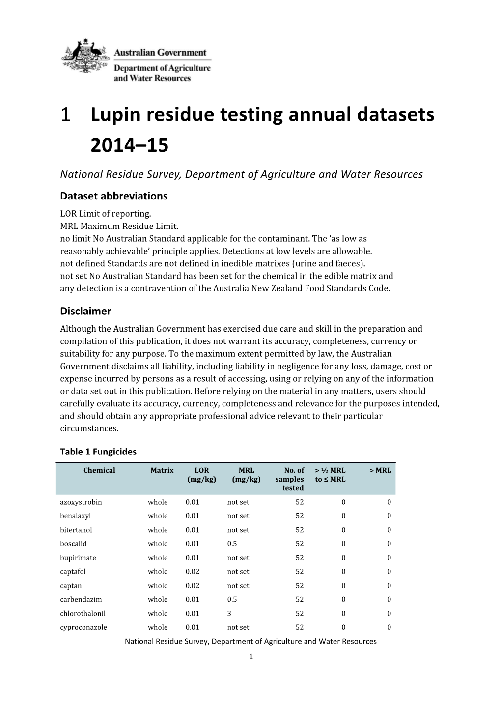 Lupin Residue Testing Annual Datasets 2014 15