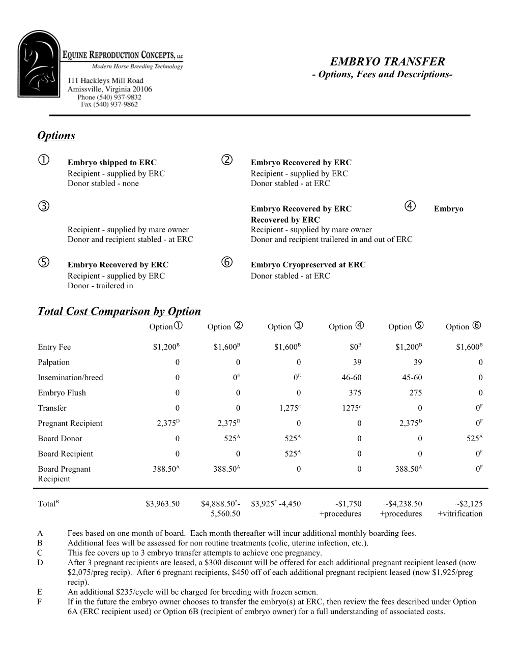 Options, Fees and Descriptions