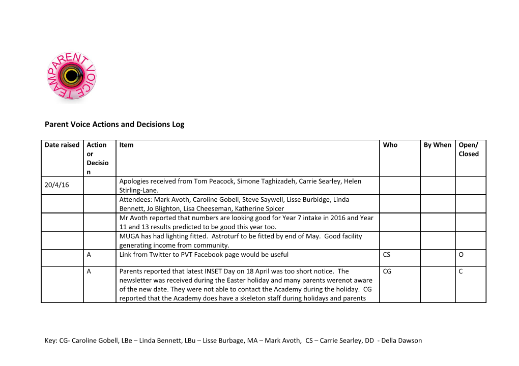 Parent Voice Actions and Decisions Log