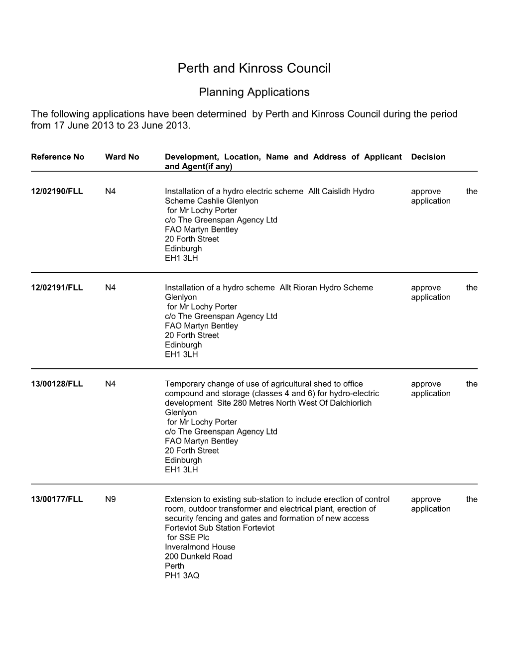 Planning Applications Received Week Ending 21St January 2013