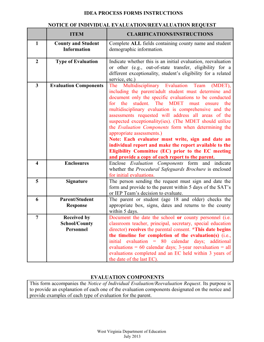 Idea Process Forms Instructions