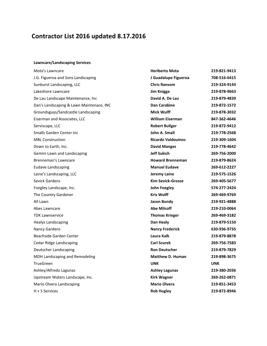 Contractor List 2016 Updated 8.17.2016