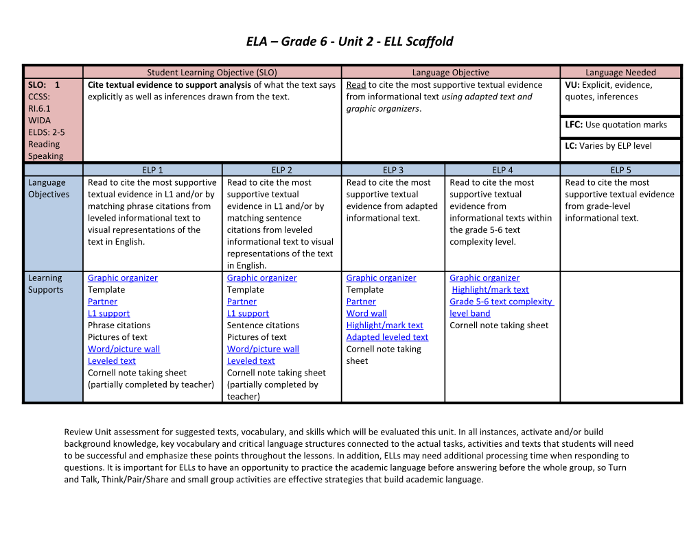 ELA Grade 6 - Unit 2 - ELL Scaffold