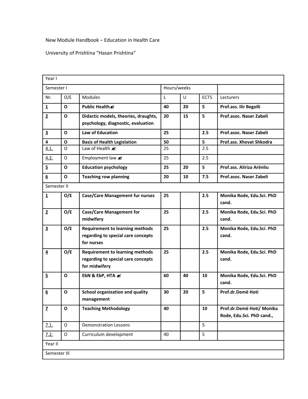 New Curriculum Collection of Individual Subjects in Module