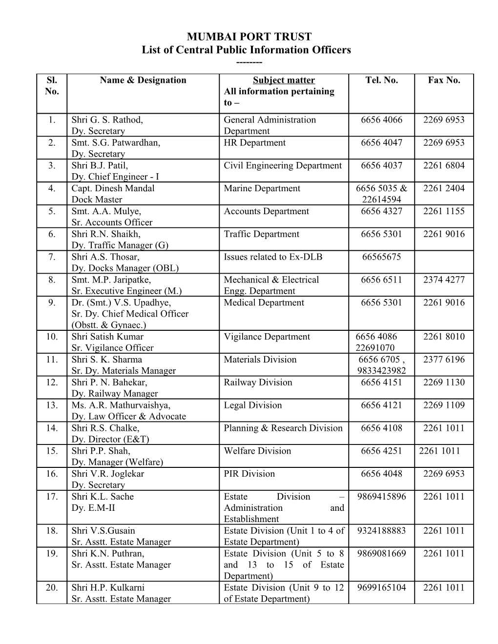 List of Central Public Information Officers