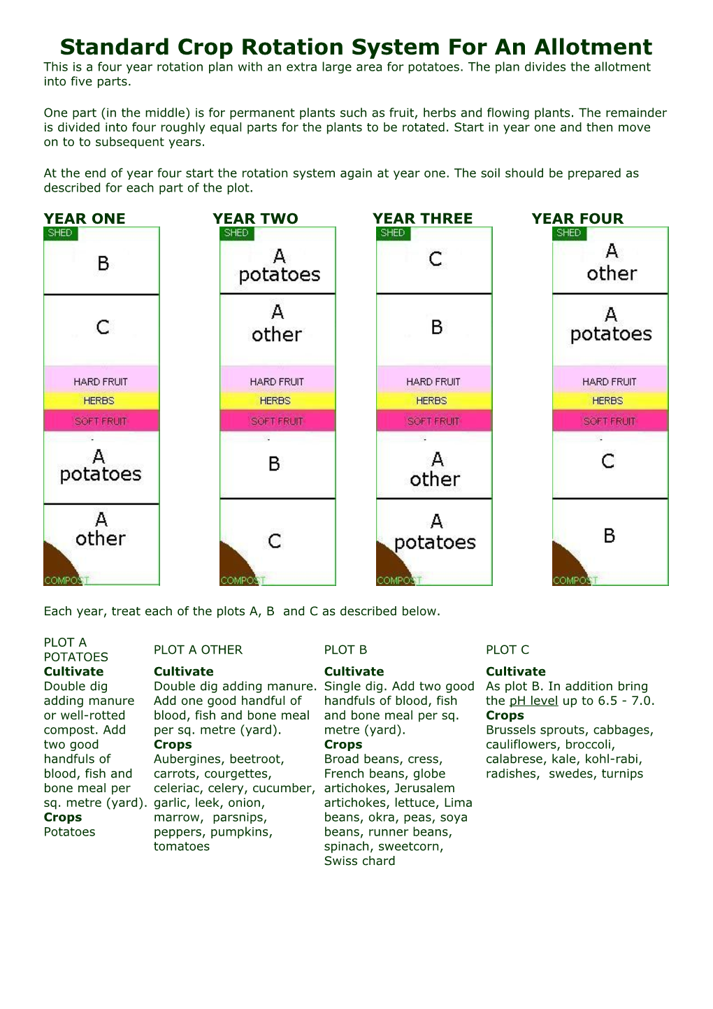Standard Crop Rotation System for an Allotment