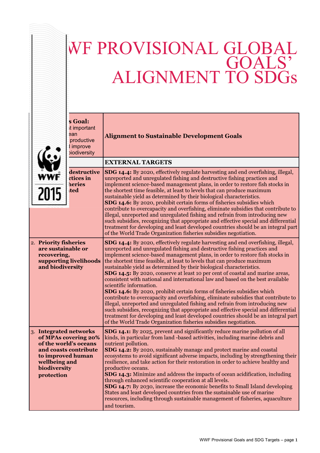 WWF PROVISIONAL GLOBAL GOALS ALIGNMENT to Sdgs