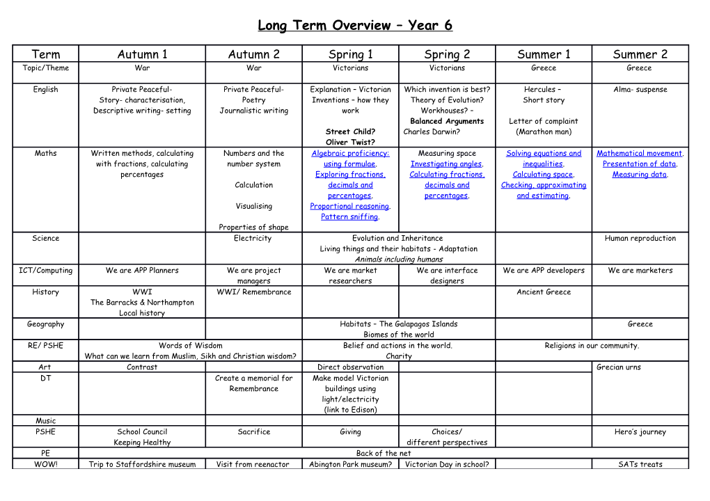 Long Term Overview Year 6