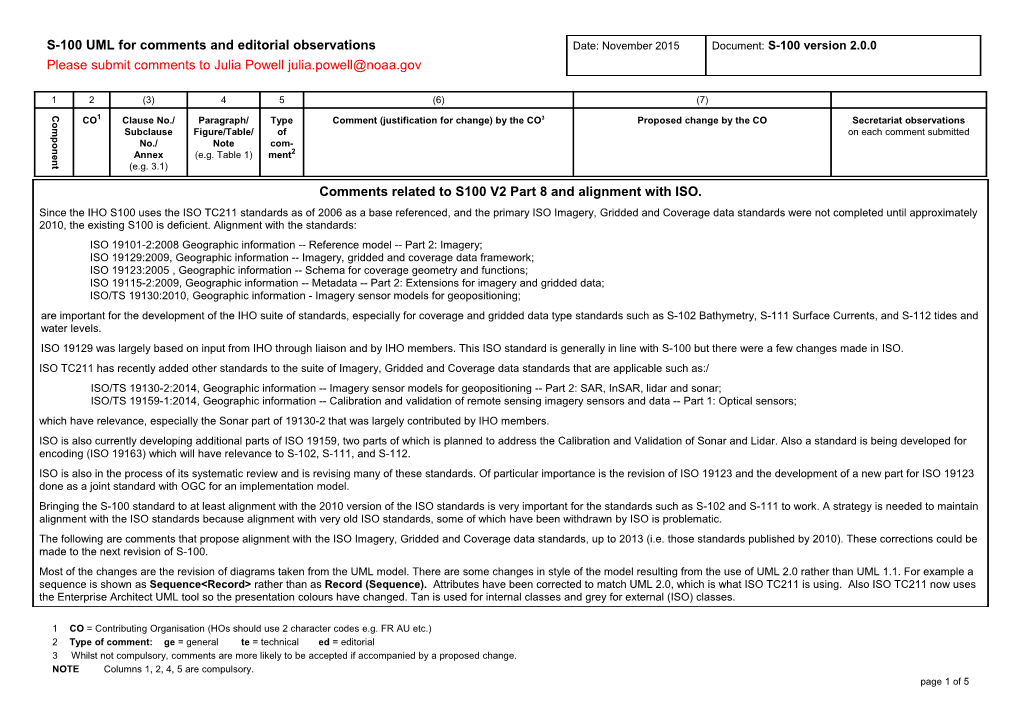 1 CO = Contributing Organisation (Hos Should Use 2 Character Codes E.G. FR AU Etc.)