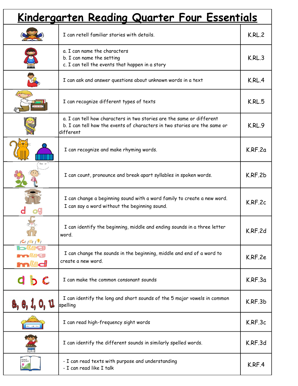 Kindergarten Reading Quarter Three Essentials